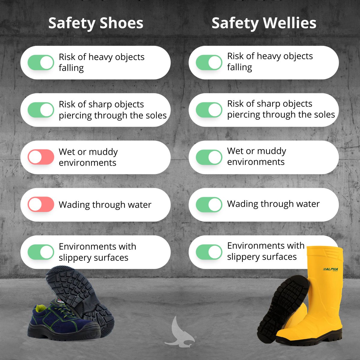 DikamarSA's tweet photo. Stay safe on the job with the right footwear!

Get to know more about how to choose the correct Safety Work Boot according to your needs:

https://t.co/n3hyUiWf9Y

#dikamar #dikamarboots #workboots #safetyboots #workshoes #yourfeetinaction #safetypro #safetyshoes #ticeworkwear https://t.co/S2QZYVAXr4