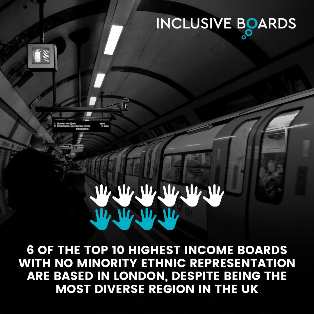 Despite being the most diverse region in the UK, 6 of the top 10 highest income Boards with no minority ethnic representation are based in London- find out more and access the #inclusivegovernance report here: inclusiveboards.co.uk/resource/chari…