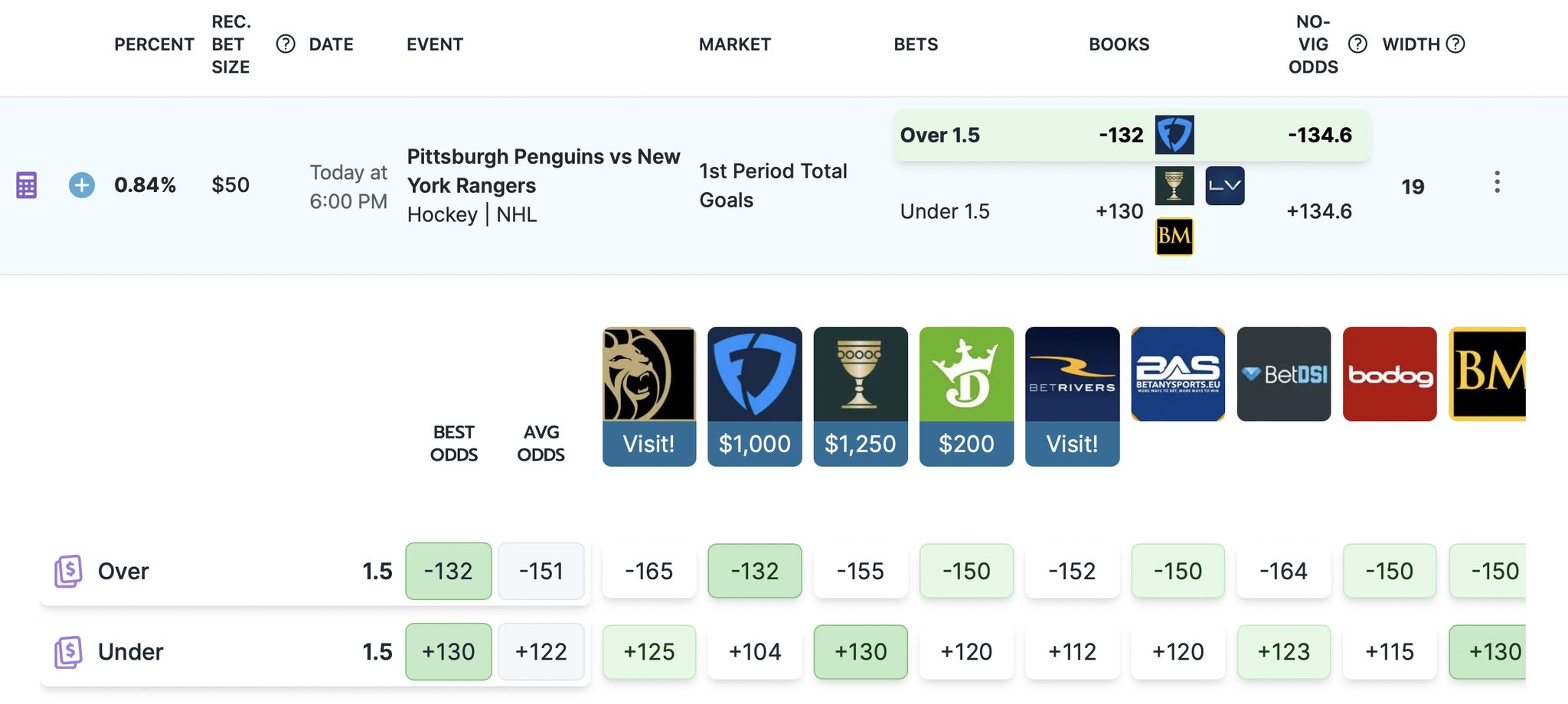 Alex Monahan on Twitter "NHL🎯 I'm on 1st period o1.5 in Penguins v