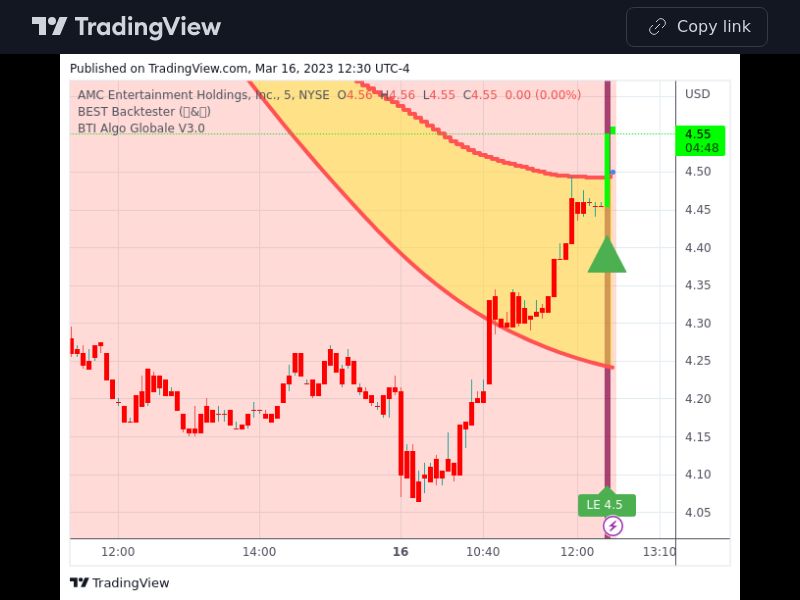 TradingView trade AMC 5 minutes