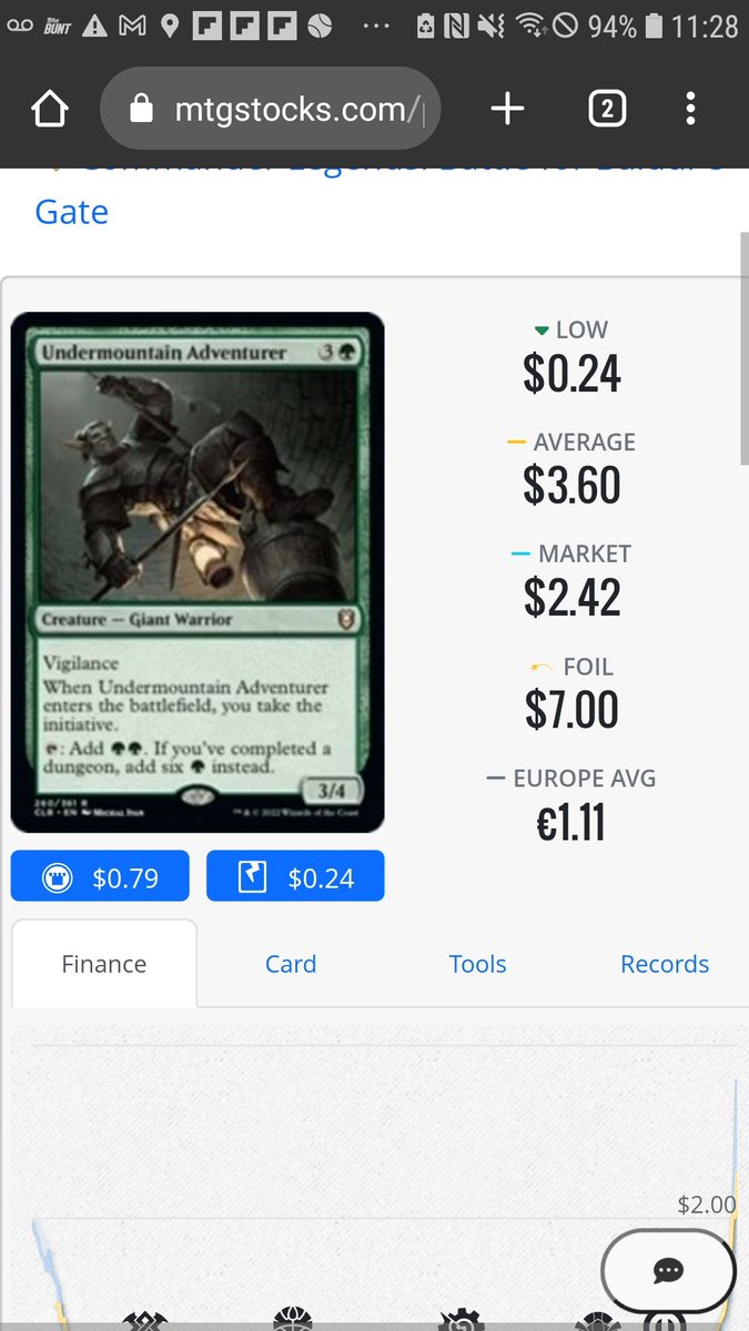 Who is the fool that has been scooping these foils up for weeks for 50 cents that now wants to turn around and sell them for $15.00?