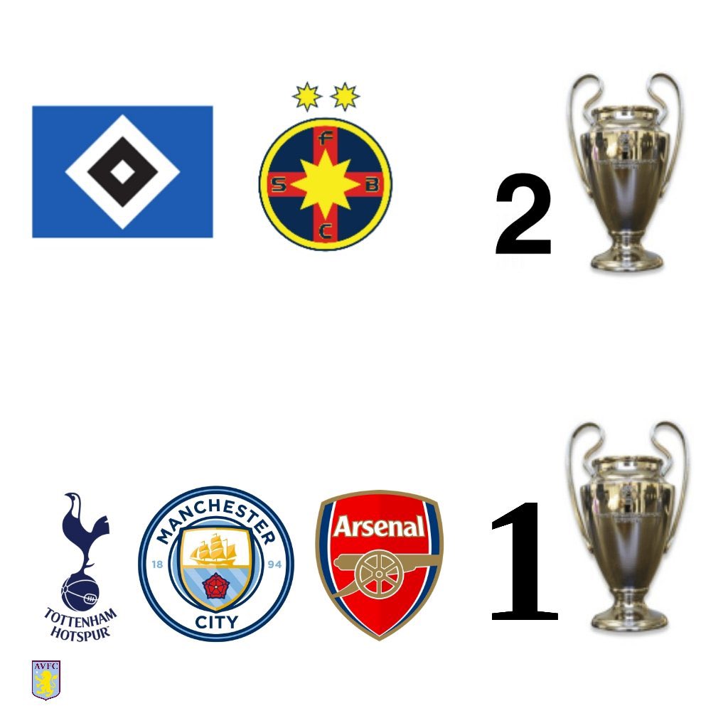 nocontextfooty's tweet photo. https://t.co/do4YCSS2sv