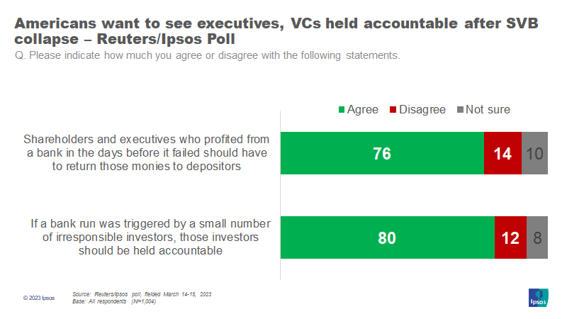jcbjackson's tweet photo. @AnnieLowrey Think they are. From our latest polling: https://t.co/ed6BiPa3IT