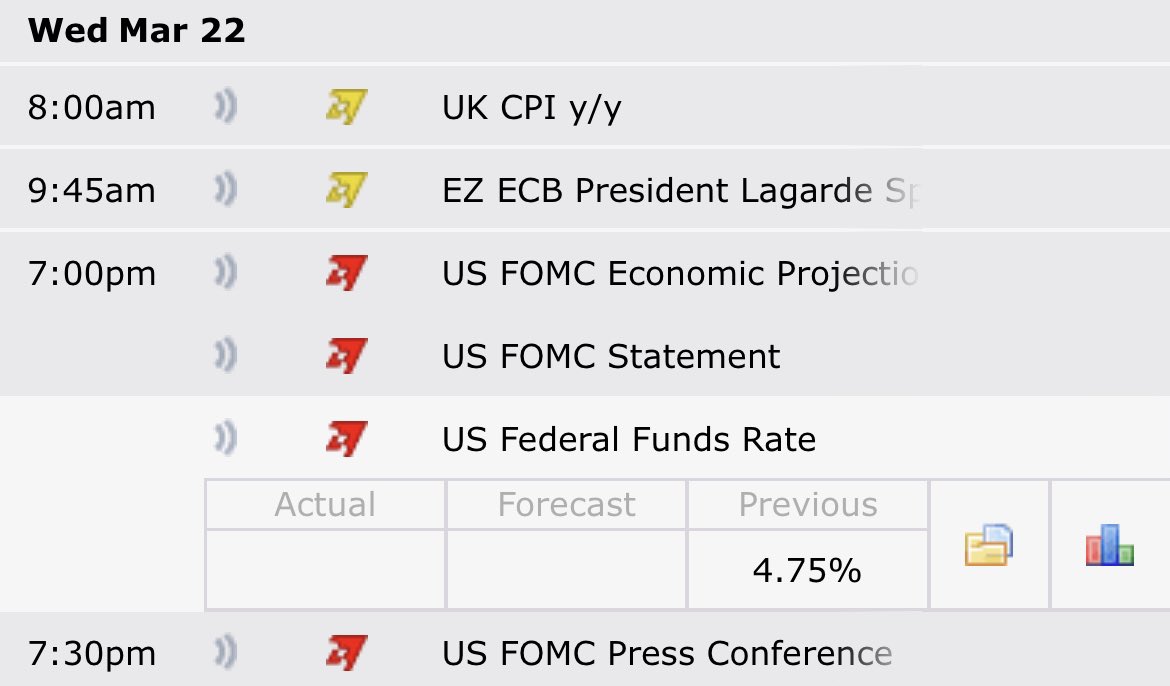 lupobianco38's tweet photo. The nearest key date for the markets:
22.03.2023, 19:00 Madrid — Fed Interest Rate Decision  

Get ready for high volatility 📉📈

Like and RT 👍

🔥👨‍🍳 #btc #fed #Fed #ratedspg https://t.co/ecBUIgVTH9
