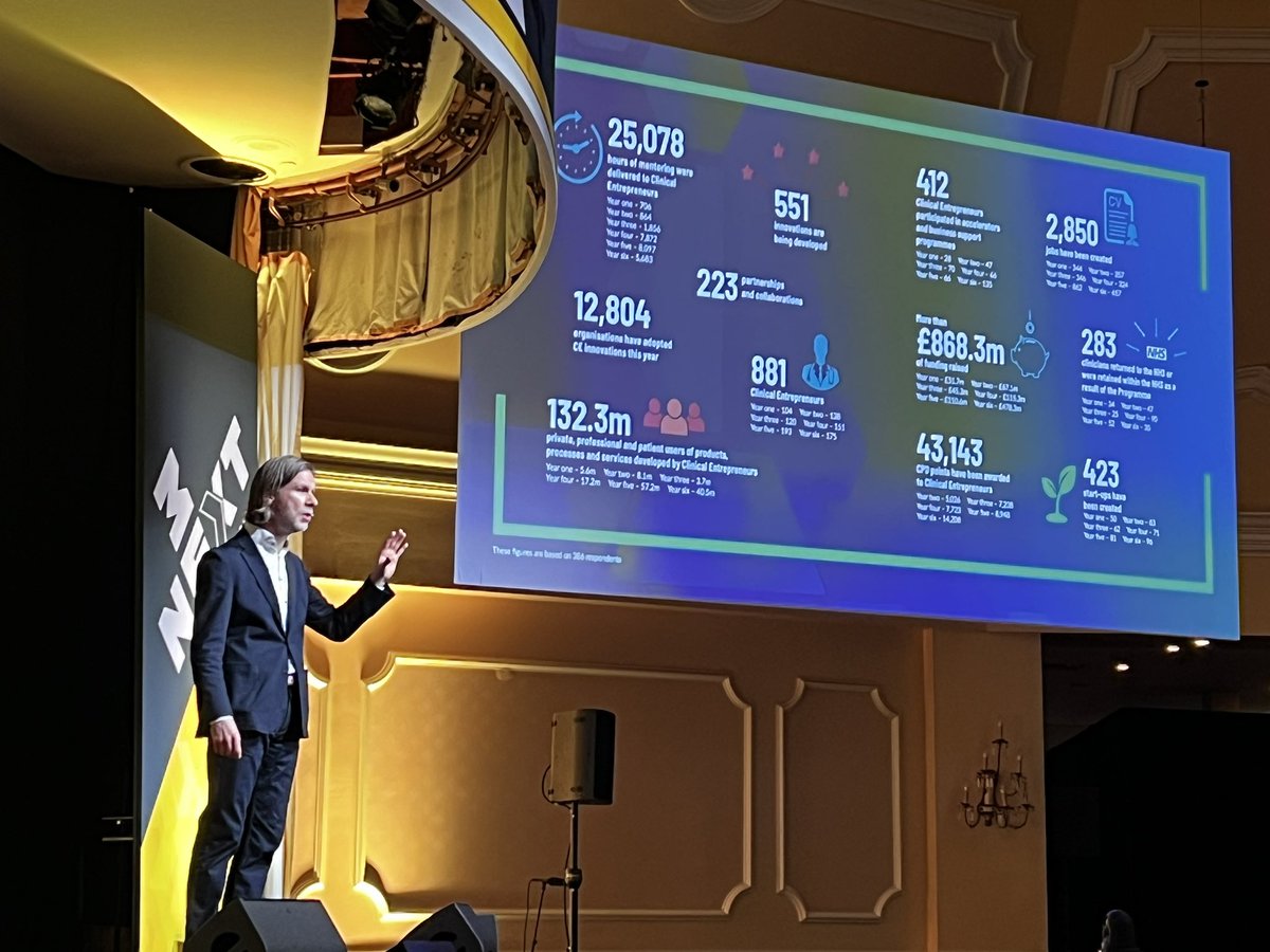 daniel_kraft's tweet photo. Incredible from @NHSEngland Innovation:  423 new startups &amp; over 1000 in Clinical Entrepreneurs Program  @DrTonyYoung 
@NextMedHealth #NextMedHealth https://t.co/ZbOyHHix7t