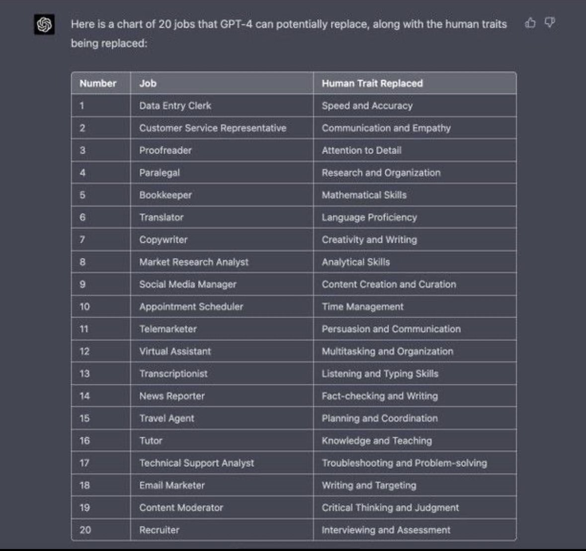 Vicmunro's tweet photo. 20 trabajos que reemplazará GPT-4, escritos por GPT-4: 

Fuente via Generative AI LinkedIn https://t.co/FNoALWYT1m