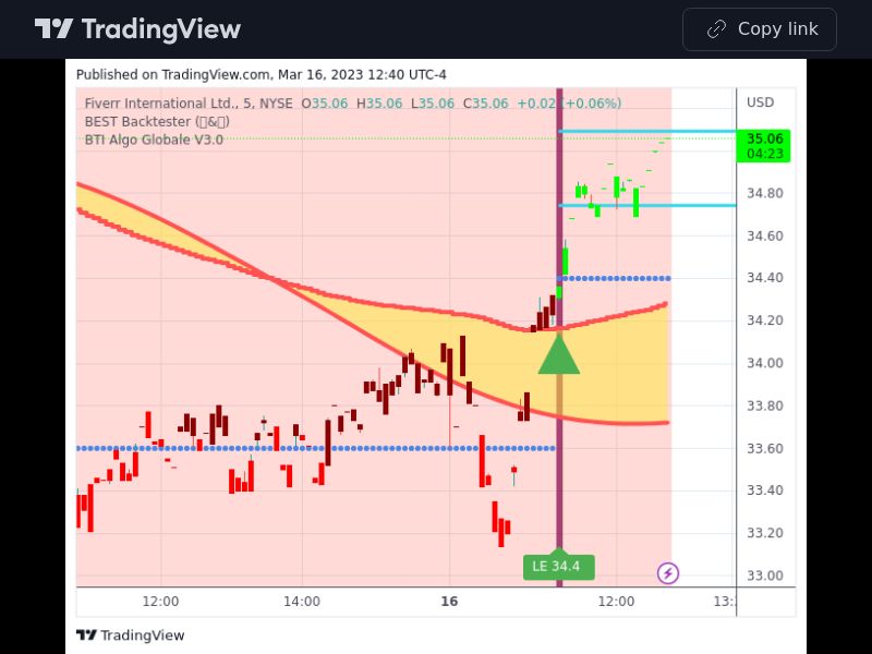 TradingView trade FVRR 5 minutes