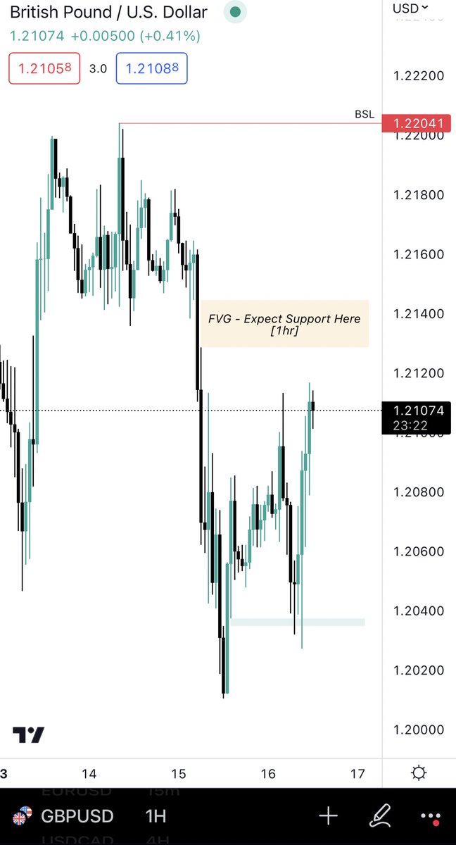 LogicMethodz's tweet image. #EURUSD #GBPUSD Looking really bullish here.