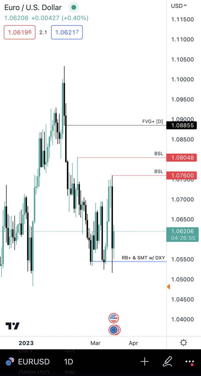 LogicMethodz's tweet image. #EURUSD #GBPUSD Looking really bullish here.