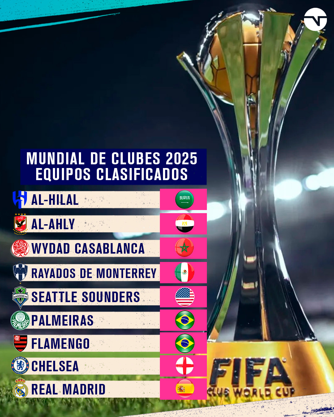 Sudamérica ya tiene dos clasificados al Mundial de Clubes 2025