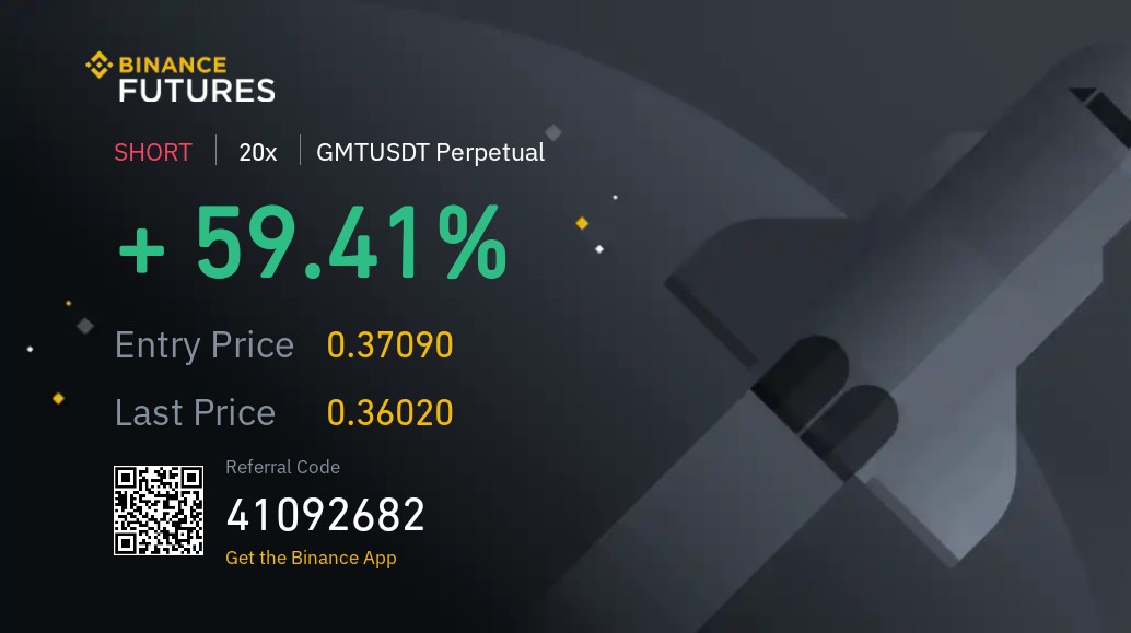 CPredicte's tweet photo. #GMT short 83% booked

@InvestingWithMK @MuroCrypto @dnatechbro https://t.co/UM2Vuurgwv