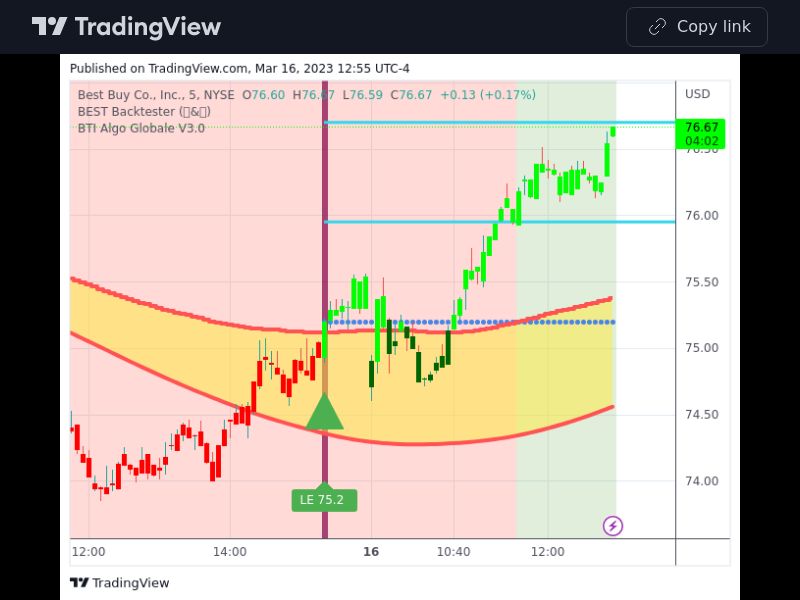 TradingView trade BBY 5 minutes 