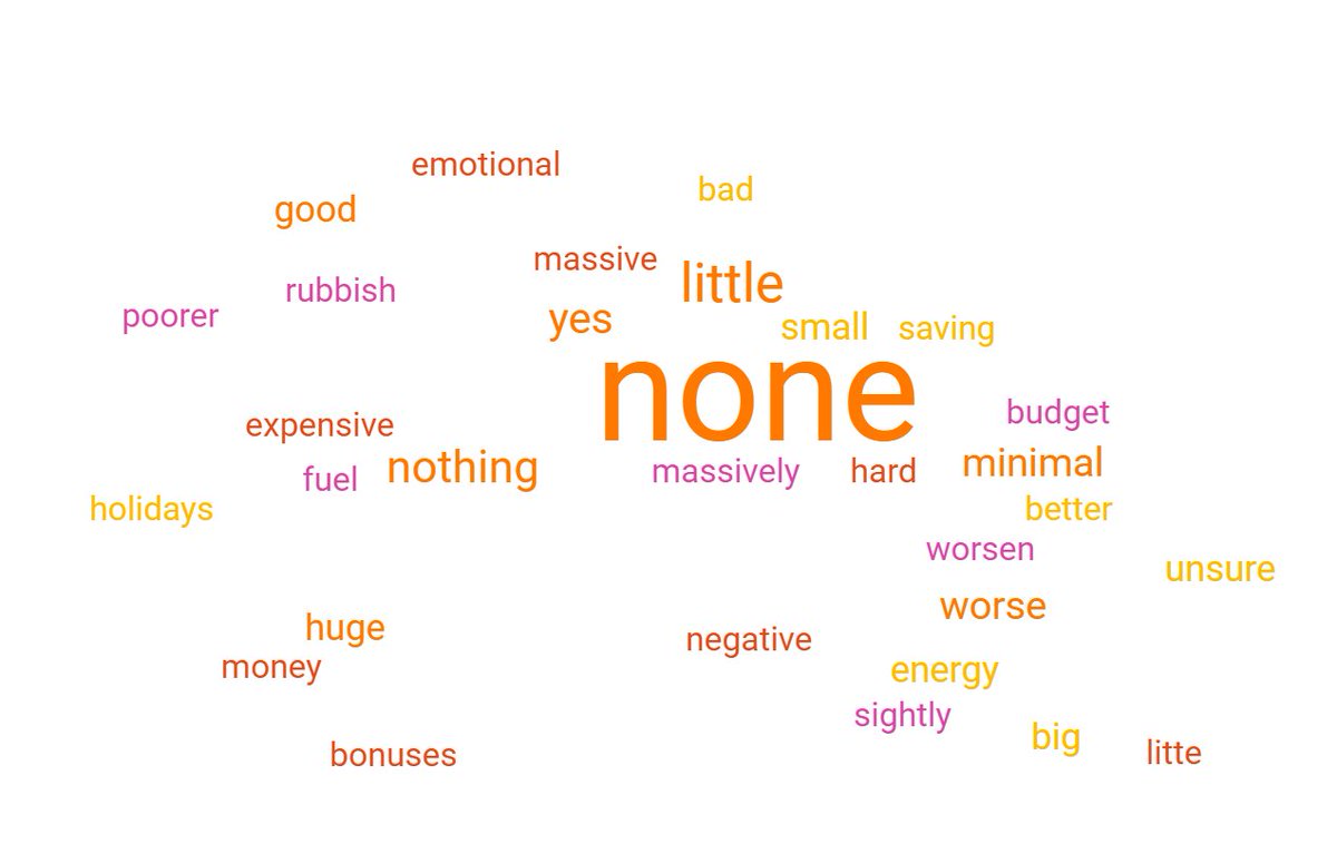 What difference do voters think <a href="/Jeremy_Hunt/">Sir Jeremy Hunt MP</a>'s #SpringBudget will make to their lives?

We asked <a href="/JLPartnersPolls/">JL Partners</a> to find out - the result was unenthusiastic, at best.

Follow the 🧵(1/14)