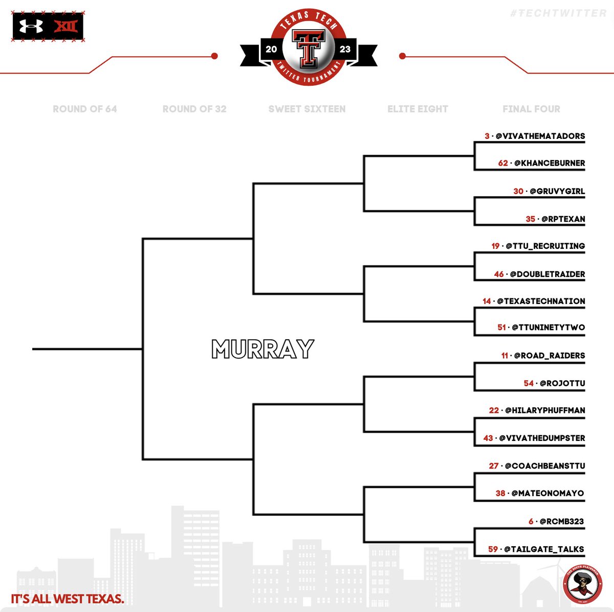 SouthPlainsmen's tweet image. Let&apos;s begin the Round 1 voting‼️

Up is the Murray Region 🏆

#TexasTech · #RedRaiders · #WreckEm · #ŦechTwitter