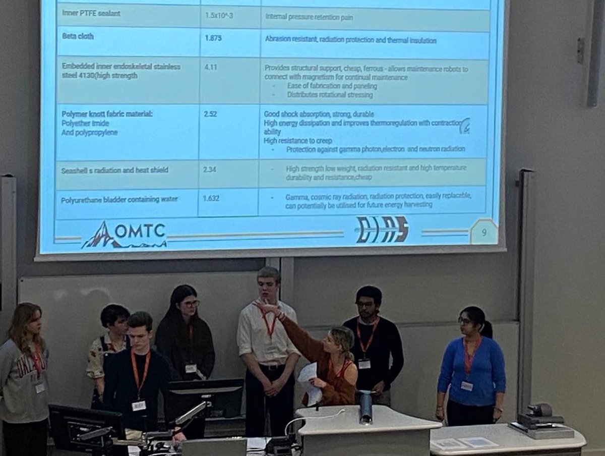 Well done to scout, nell, Ellie and devanie who competed in and won the UKSDC national space design competition last weekend !!! 💗#WomenInSTEM #charleston