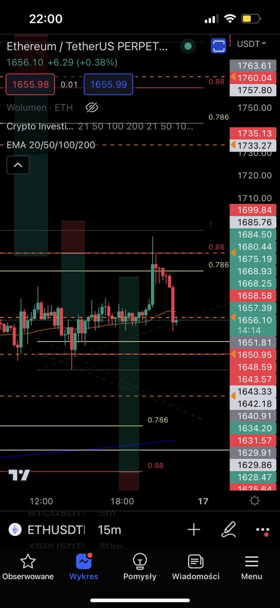 omen_dzs's tweet photo. #btc na serwisie w Renault z Fibo .88 limicik, eth odpalone podczas rozjazdu Szewdow przez @LechPoznan i dziś tp1 i tp2 🙌
LKG #DayTrading #selllimit #sell #Fibonacci #scalping https://t.co/9Wzqtvblh8