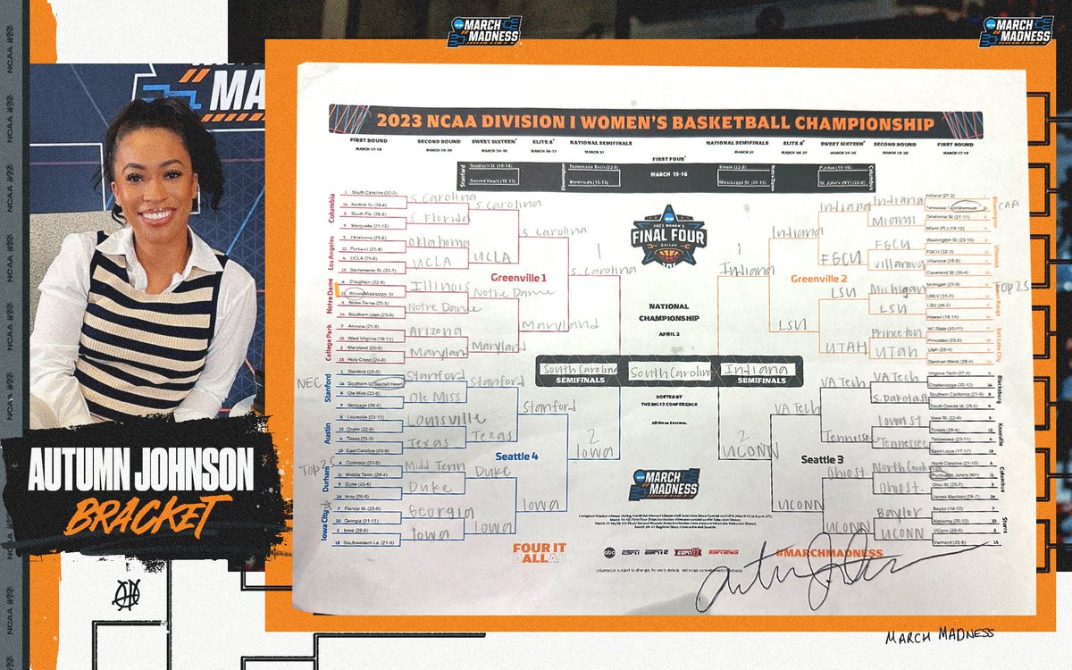 MarchMadnessWBB's tweet photo. Does the C in @FGCU_WBB stand for 𝑪𝒊𝒏𝒅𝒆𝒓𝒆𝒍𝒍𝒂? @autumnjohnsontv thinks so! 👀

#MarchMadness https://t.co/tCksEzCoZd