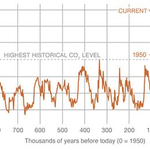 Photo by Climate Institute (@Climate_Inst)