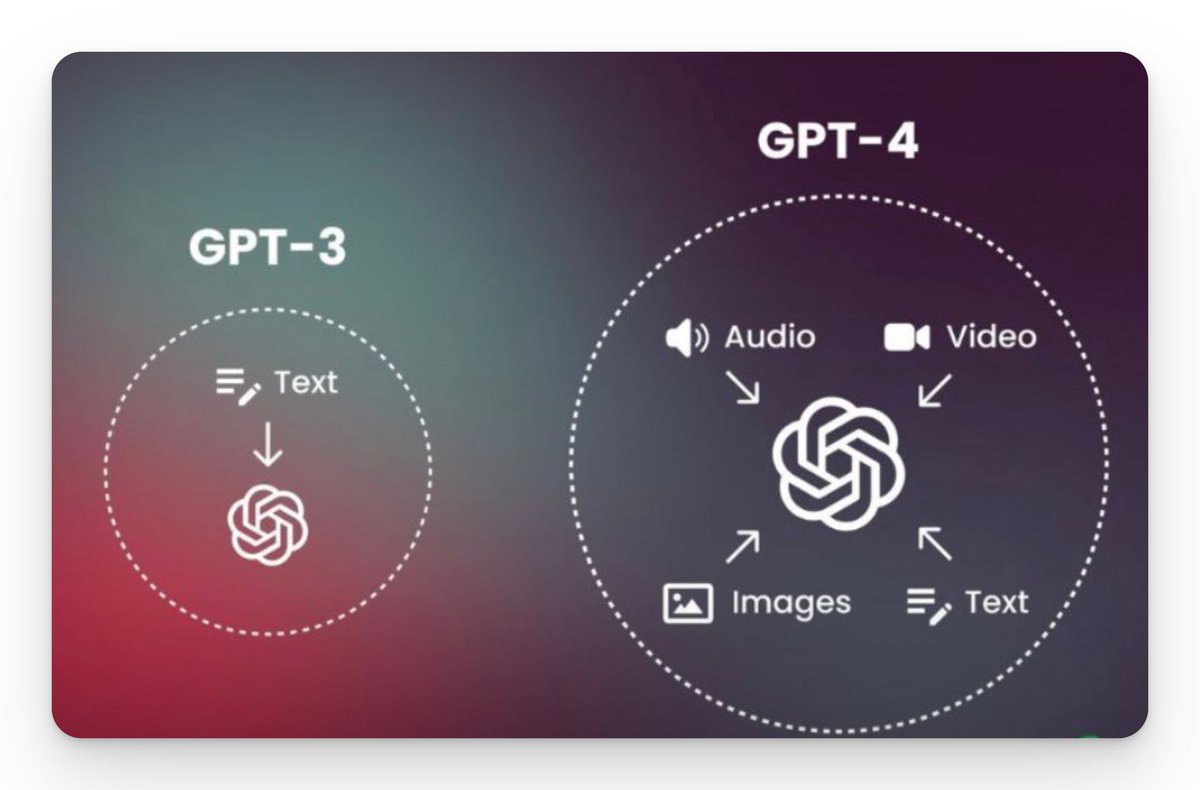 Ai gpt4. Chatgpt4. chatgpt &amp; neiroseti gpt возможности.