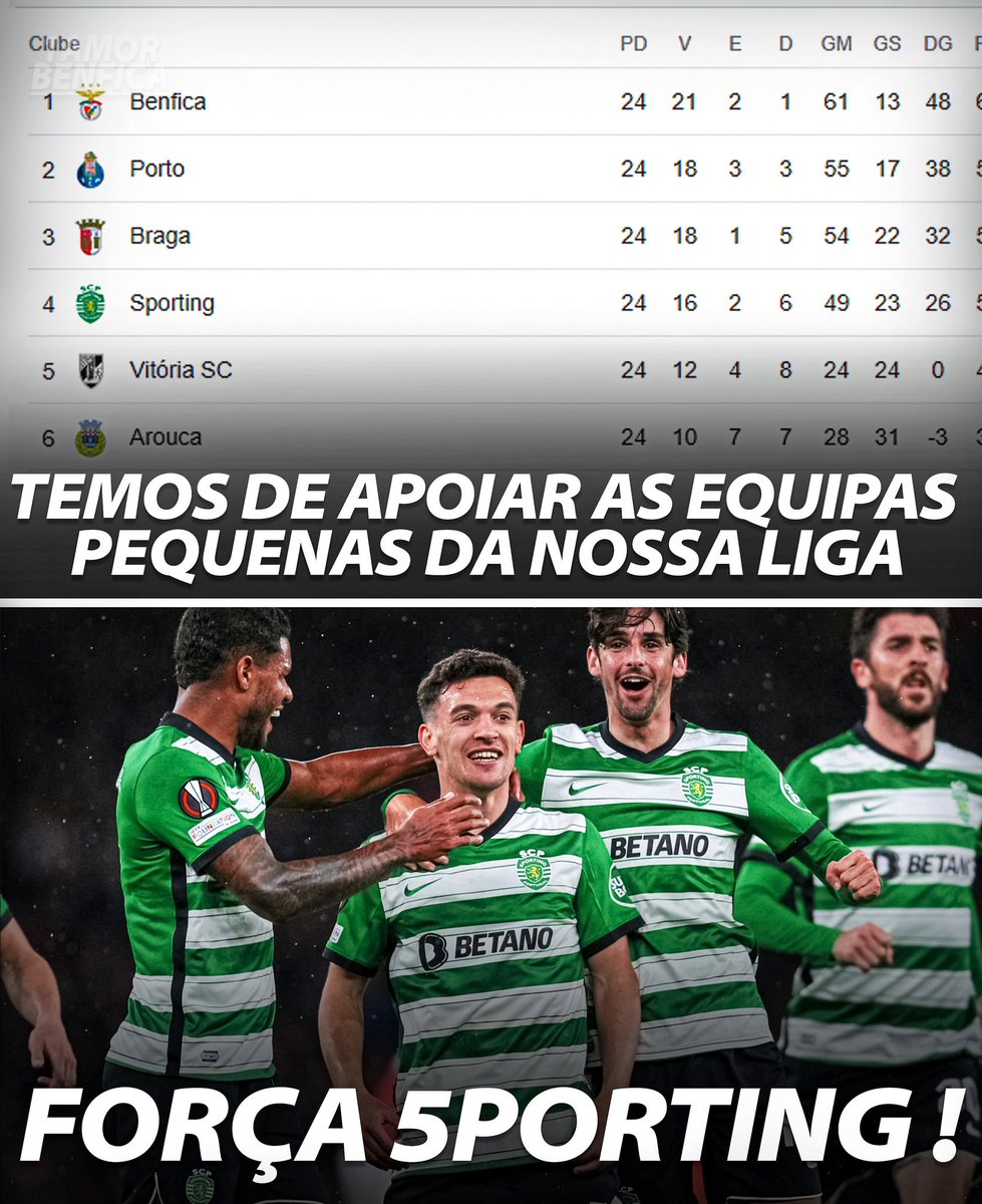 O 4 Lugar da nossa Liga a empatar contra o 1 da melhor liga do mundo, TUGAO >> INGLÊS ! 😂