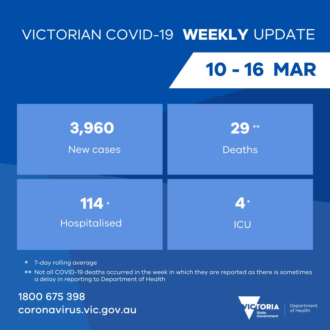 Victorian Department of Health tweet media
