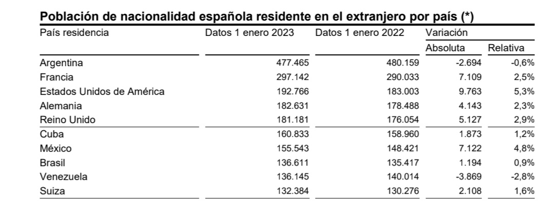 CRE del Sur de UK tweet media