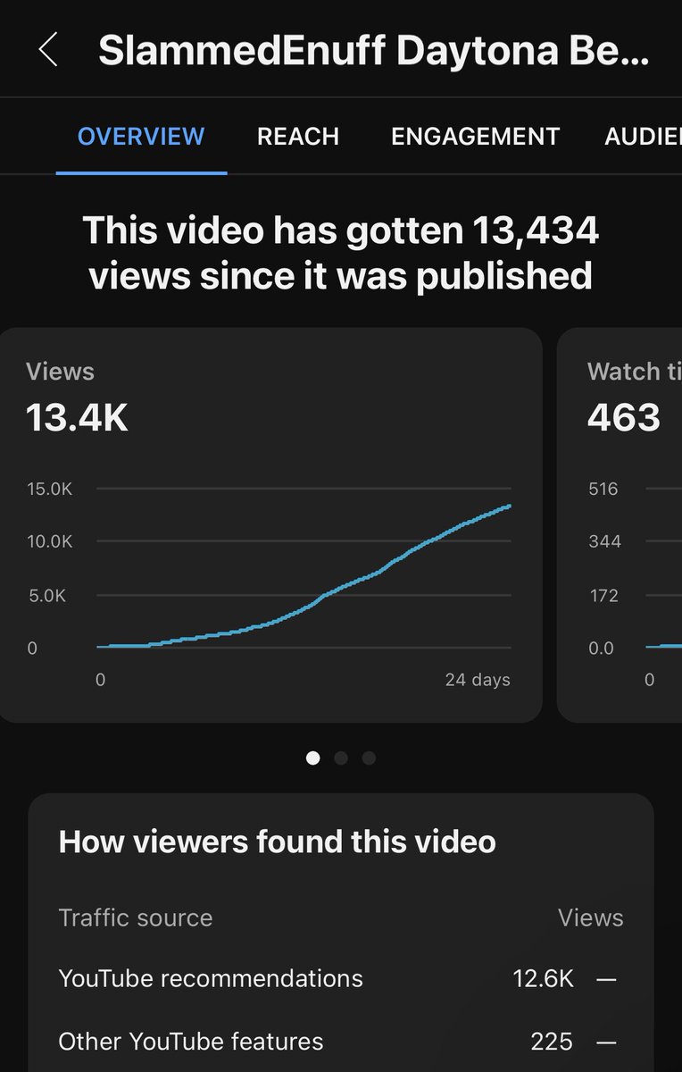 jbxclusive's tweet image. 13.4K views and climbing!!!

I’m overwhelmed by the love, Thank you guys so much!!!!

#SlammedEnuff Daytona 2022 | Featurette
youtu.be/WxAhyUw2UTU
