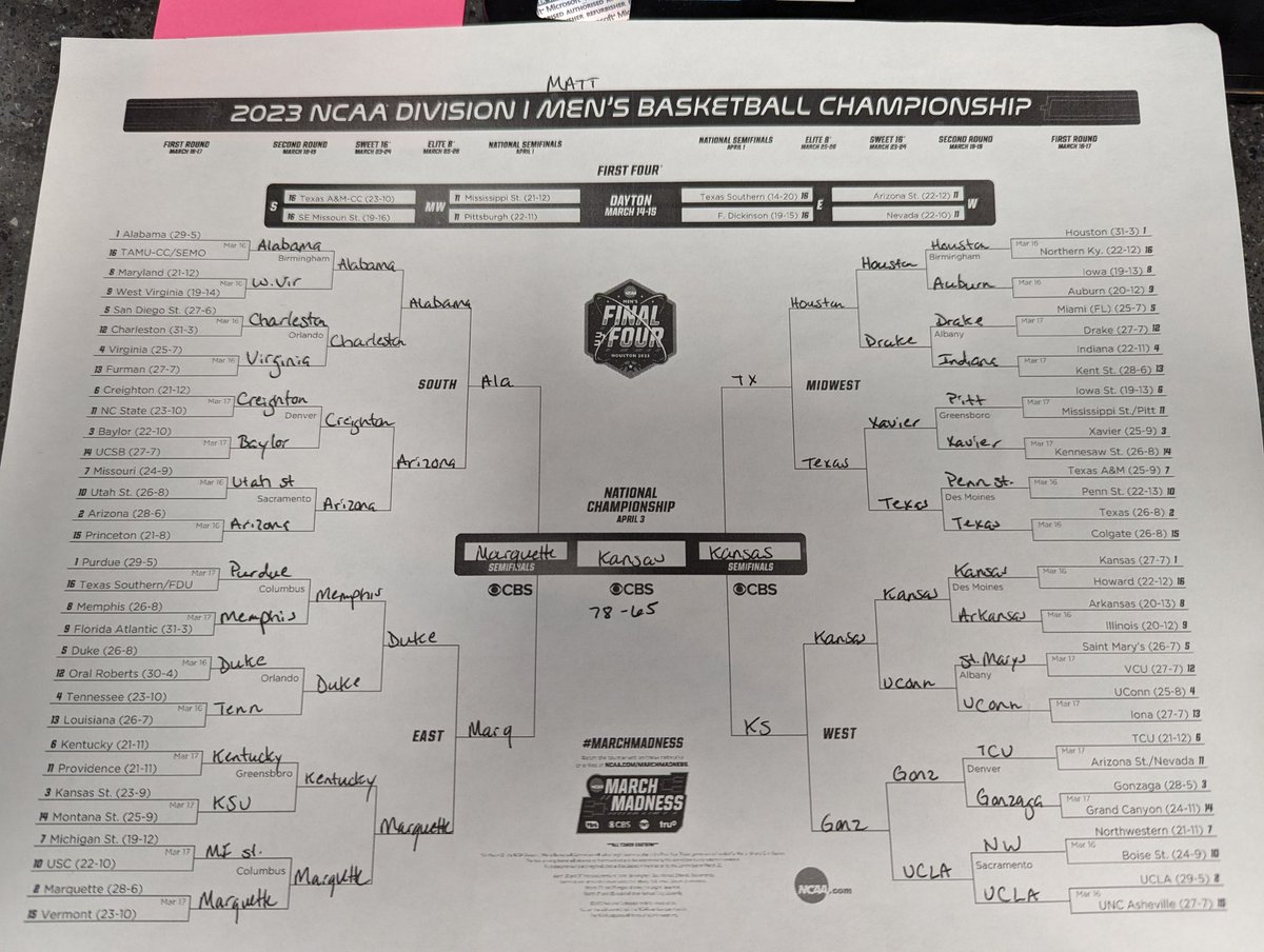 Matt_Fager's tweet photo. @Shockerland The actual perfect bracket https://t.co/O5PGZjUSLb