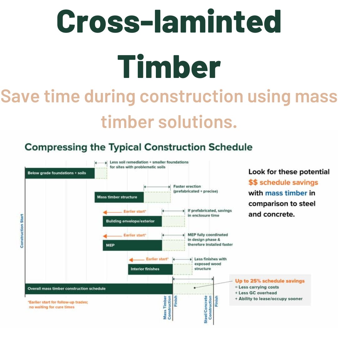 What could you accomplish with a 25% reduction in construction schedule time? 

#CIVE #EngineeredWithValue #innovation #designbuild #construction #masstimber #crosslaminatedtimber #engineeringabetterworld
