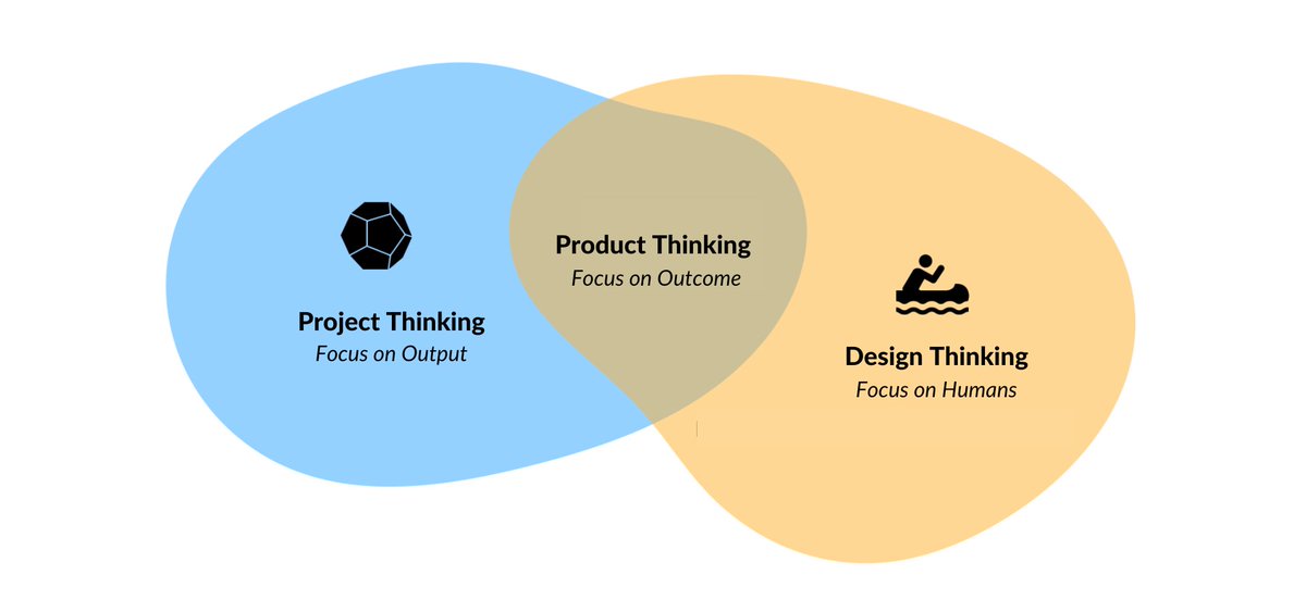 Product thinking: outcomes over outputs. 

👉 mdus.co/42vAgjJ

#Productthinking #ProductStrategy