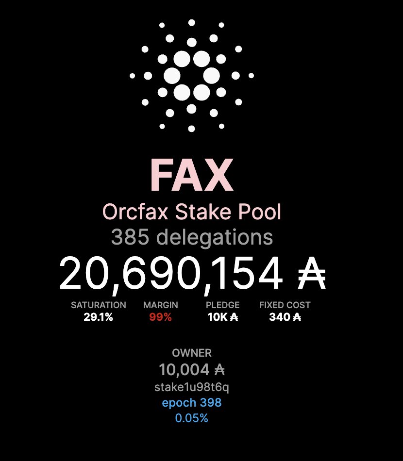 Thanks for your support and enthusiasm #Cardano community. Our ISPO already has 20m staked within 24 hours of announcement. You still have four hours to get your delegation in for our first epoch (400) and start earning $FACT. Loyalty bonuses apply. See tinyurl.com/3565wtu9
