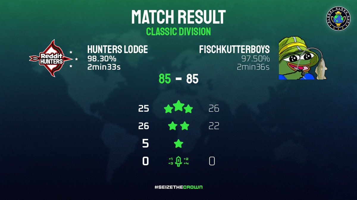 GCC Week 1:

Tough.
<a href="/GlobalClashCup/">Global Clash Cup</a> <a href="/5empyreans/">∆ 5Empyreans ∆</a>