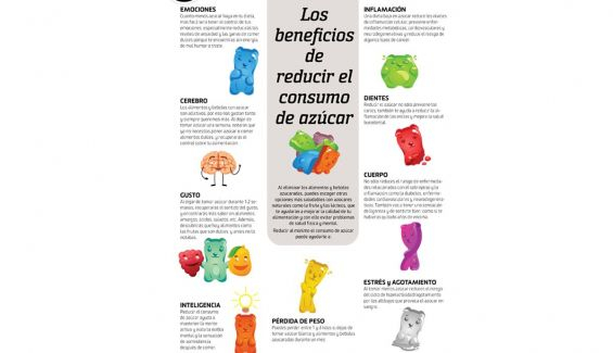 infoJustGood's tweet photo. 10 beneficios para tu salud al eliminar el azúcar de tu dieta.
https://t.co/nkIIiPaZzc https://t.co/rCdolCFnZV