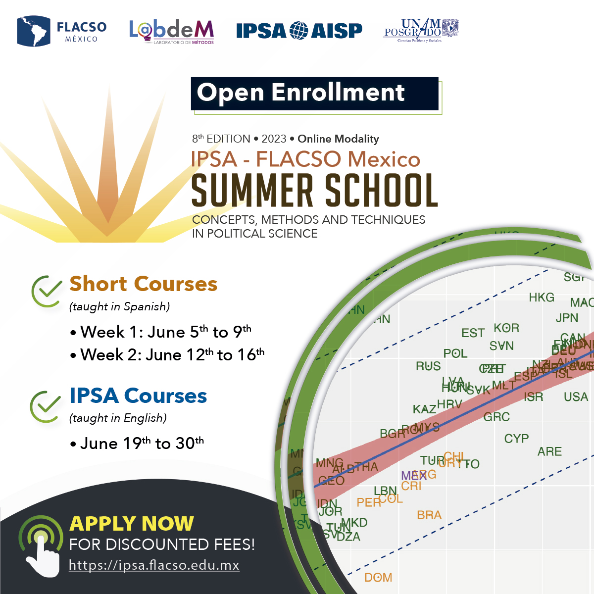 FlacsoMx's tweet image. ¿Estás en busca de cursos sobre lo más actual en #Métodos y #Técnicas de #Investigación en ciencias sociales?

Ya están abiertas las inscripciones de la IPSA-FLACSO Mexico #SummerSchool.
✔️12 Cursos cortos en español
✔️5 Cursos internacionales en inglés

🌐bit.ly/2TZ9tMd
