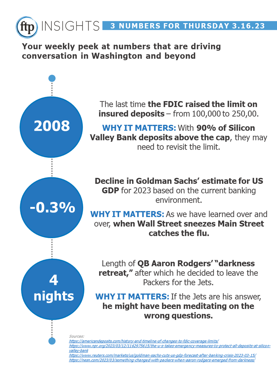 Limit too low?, GDP fallout, and Favre 2.0… Three Numbers for Thursday: bit.ly/3Lpob9v
