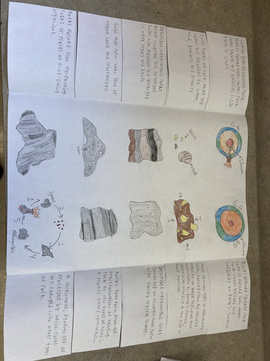 Students made flip books to practice their vocabulary.  I picked terms that students were struggling with when doing our rock labs.  #MVReEnergized3