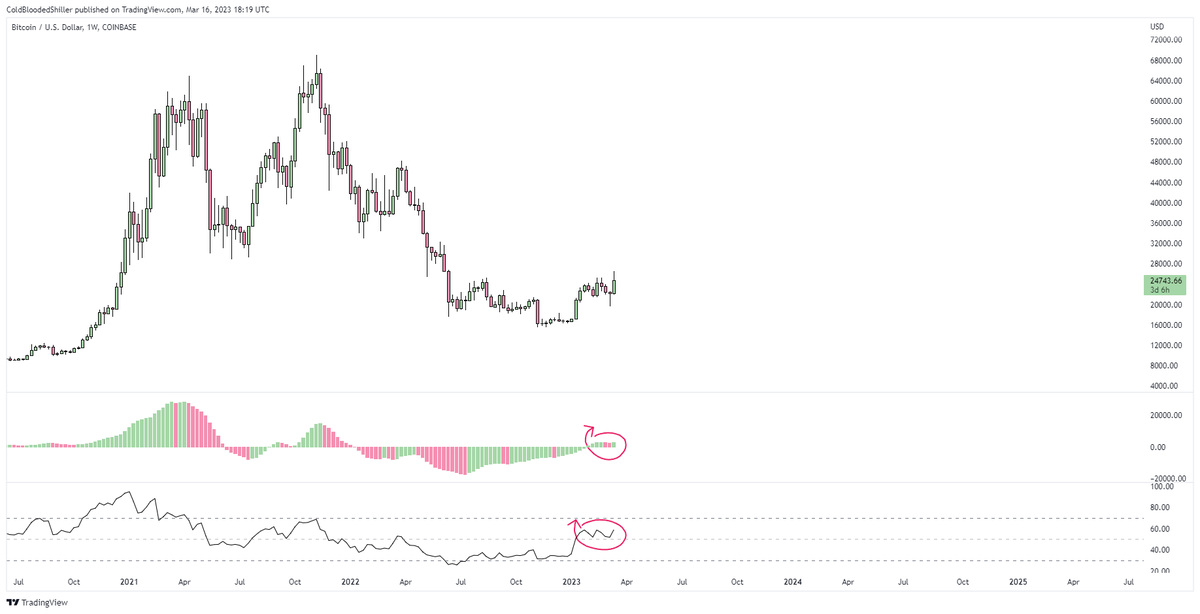 ColdBloodShill's tweet photo. $NQ and $BTC momentum positioning equally placed.

Could be a great few weeks if conditions allow. https://t.co/oESM5mBmw1