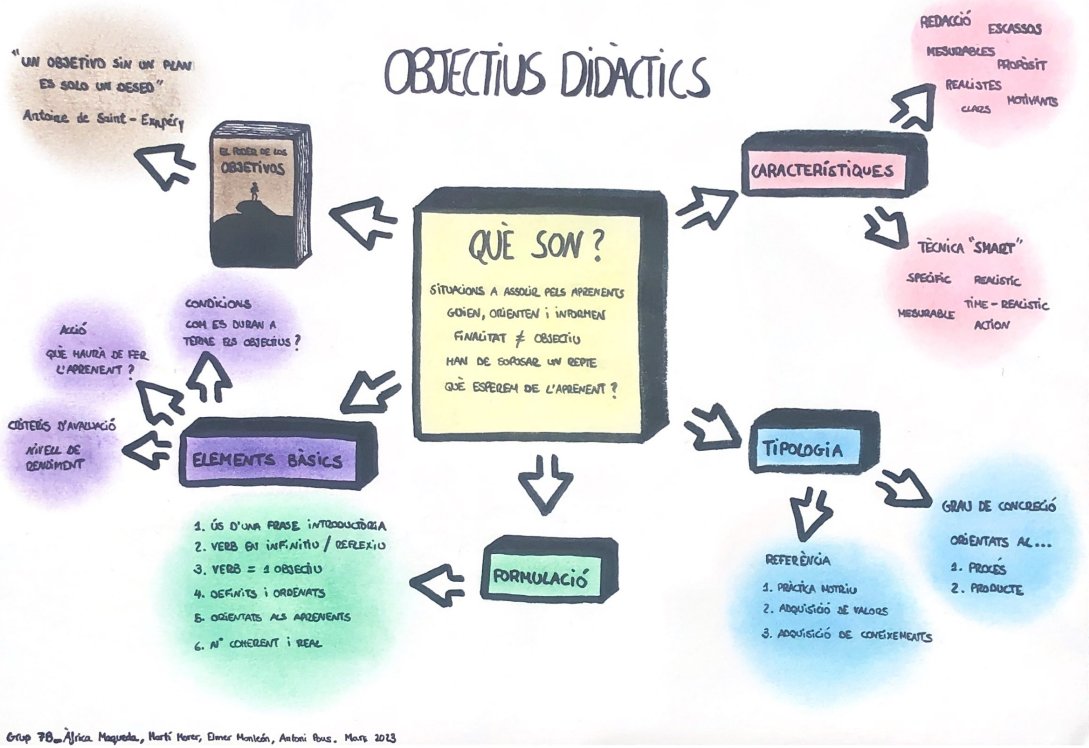 reprogramamats's tweet image. A l'hora de programar és vital establir uns objectius que posteriorment ens permetin progressar adequadament amb les fases de la programació. Per aquest motiu us presentem 2 mapes conceptuals amb tota la informació teòrica respecte als objectius didàctics!📢🎯
#Top_Program_2023