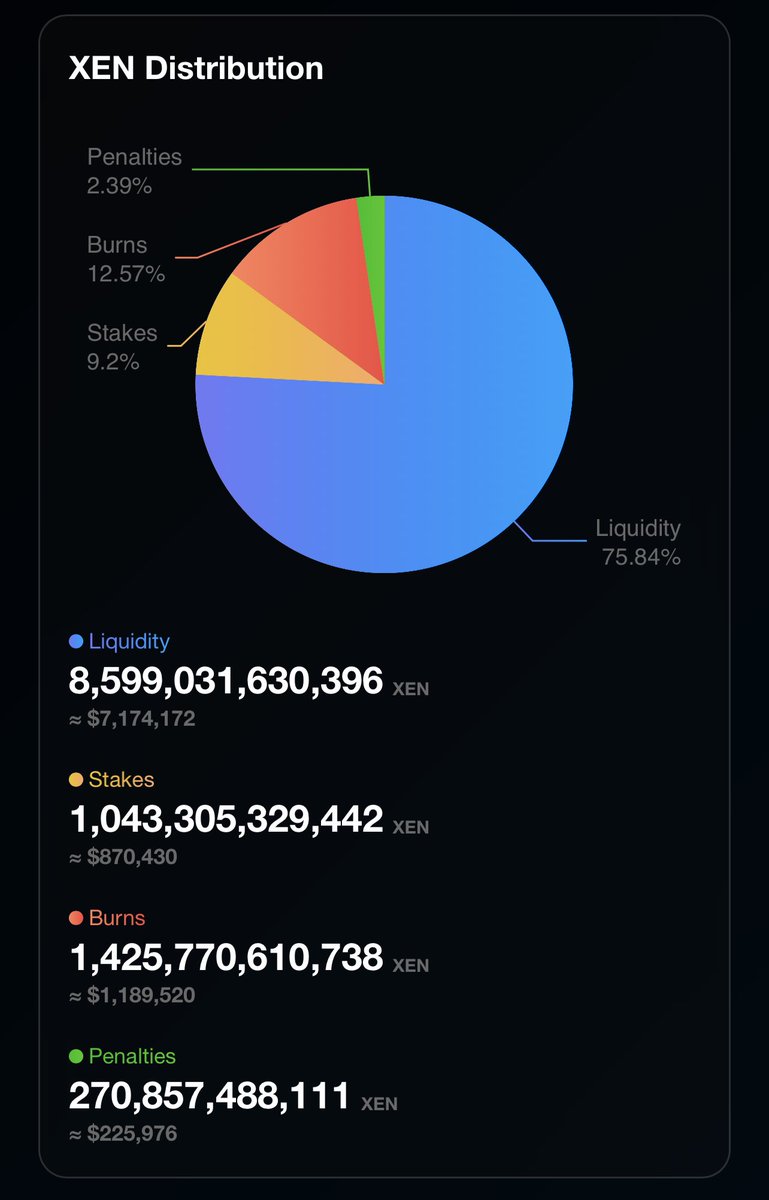mrJackLevin's tweet photo. $XEN utility chart in one diagram - ecosystem is thriving https://t.co/6mkjPWf9vc