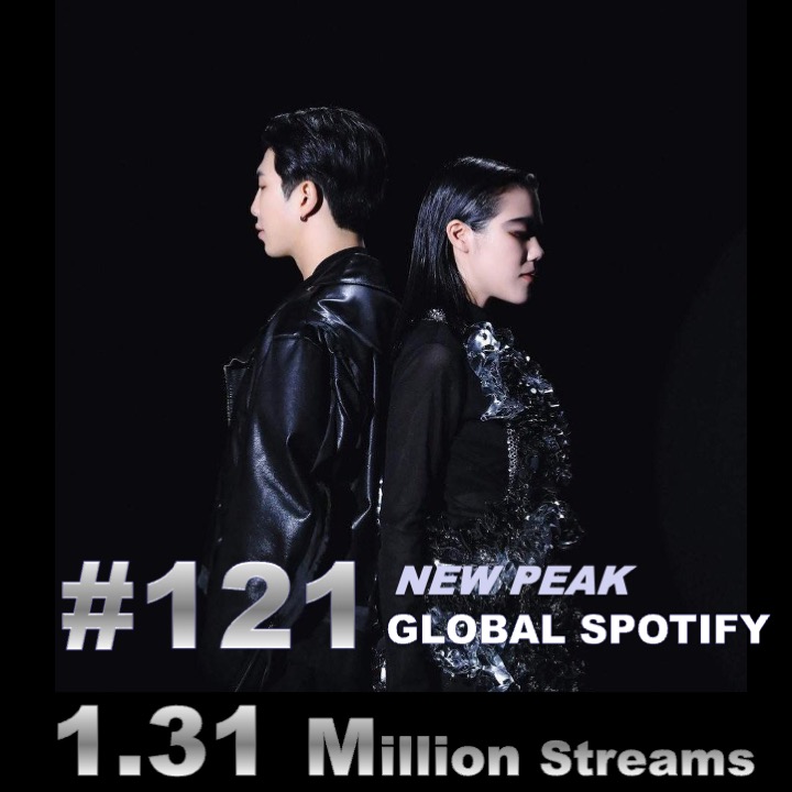 [ auto managed  ]

#SmokeSprite’ by So!YoOn! and #RM rockets 38 spots to a new peak at #121 on the #GlobalSpotifyChart scoring another 1.31 Million streams!💪🎶🚀1⃣2⃣1⃣🌎🎧❤️‍🔥💜 
sleeep__sheeep 

🎧open.spotify.com/track/5YSkDxmH…
#SmokeSpritexRM 
#BTS