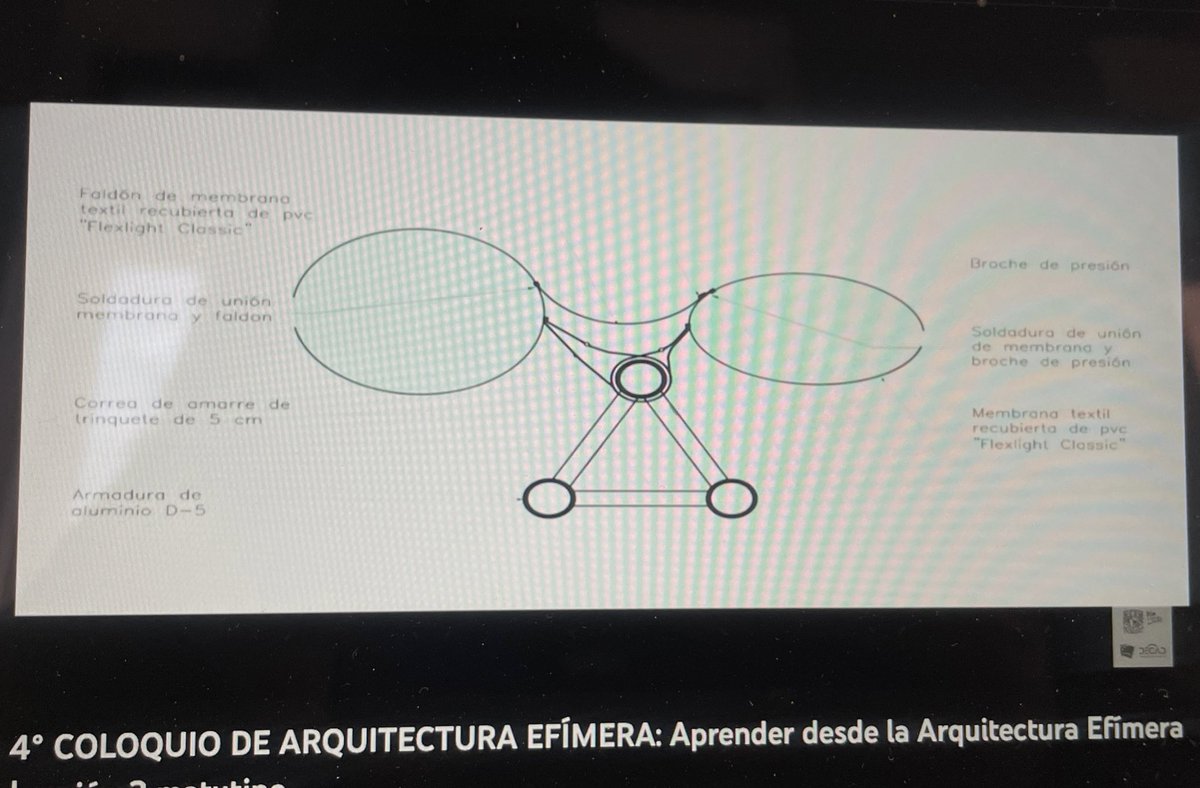 El martes <a href="/ilwikal/">ilwikal</a> me mostró, en una revista, estructuras móviles en arquitectura y ruedas gigantes (no entendí mucho). Hoy María habló de sus propias estructuras móviles a nivel internacional y frente a un montón de arquitectos que ya son de su nivel (sigo sin entender mucho)