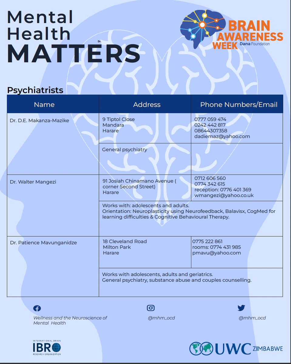mhm_ocd's tweet photo. There is no health without mental health.
Please see a list of psychiatrists and their contacts, most of whom operate from Harare. https://t.co/ArkzjnV2JZ