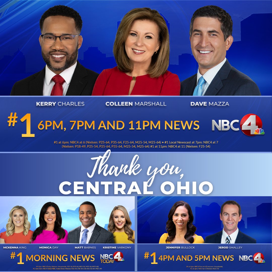 nbc4i's tweet photo. ❤ 🙏 Did you hear the news? NBC4 is #1! Thank you Central Ohio for making NBC4 the #1 program in these time periods. https://t.co/Y1fbnakk2N https://t.co/5JyIkfBj2a