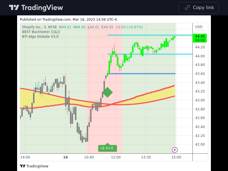 TradingView trade SHOP 5 minutes
