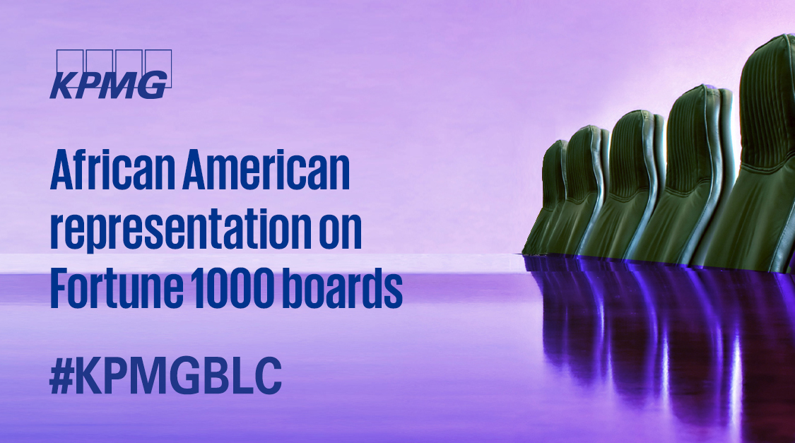 KPMG_US's tweet photo. The latest report from #KPMGBLC and the African American Directors Forum finds that 76% of #Fortune1000 companies now have at least one #AfricanAmerican in their #boardsofdirectors, up from only 61% in 2020. Read the report. https://t.co/zVKY1wqePa #boardcomposition https://t.co/KnzpzJ2UZp