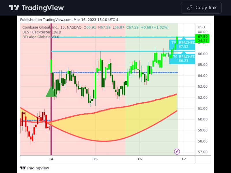 TradingView trade COIN 15 minutes