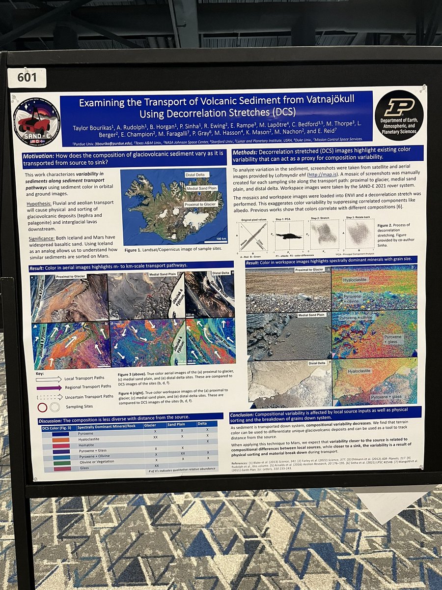 Interested in Iceland as a Mars analog? Head to the back right corner of the poster hall (#600 and #601) to check out mine and the fantastic Purdue undergrad Taylor Bourikas’ posters using color and spectral properties to track glaciovolcanic sediment transport! #lpsc2023