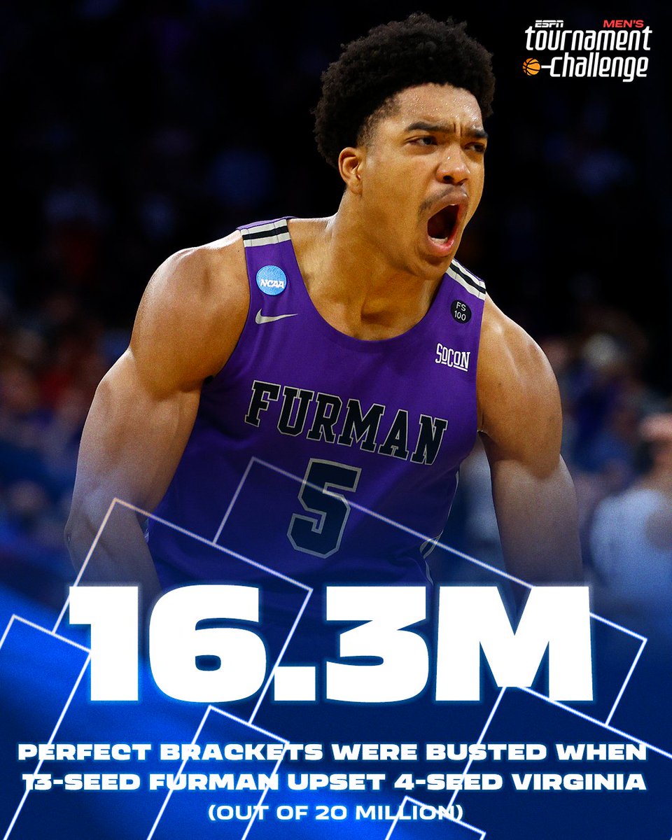 SportsCenter's tweet photo. The madness has officially begun 😤 https://t.co/WufpAkYMOA