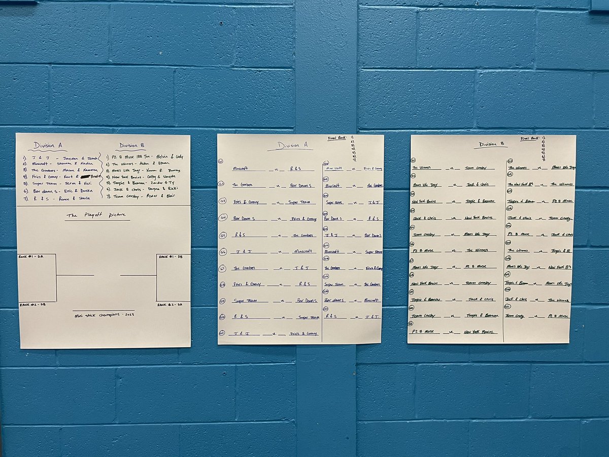 No classes today as we had our first ever mini stick tournament at CRMA. 4 rinks, 14 teams and 2 divisions made up the Wildcats Cup. As you can tell by the smiles, today was a good day #Wildcats 🐾
