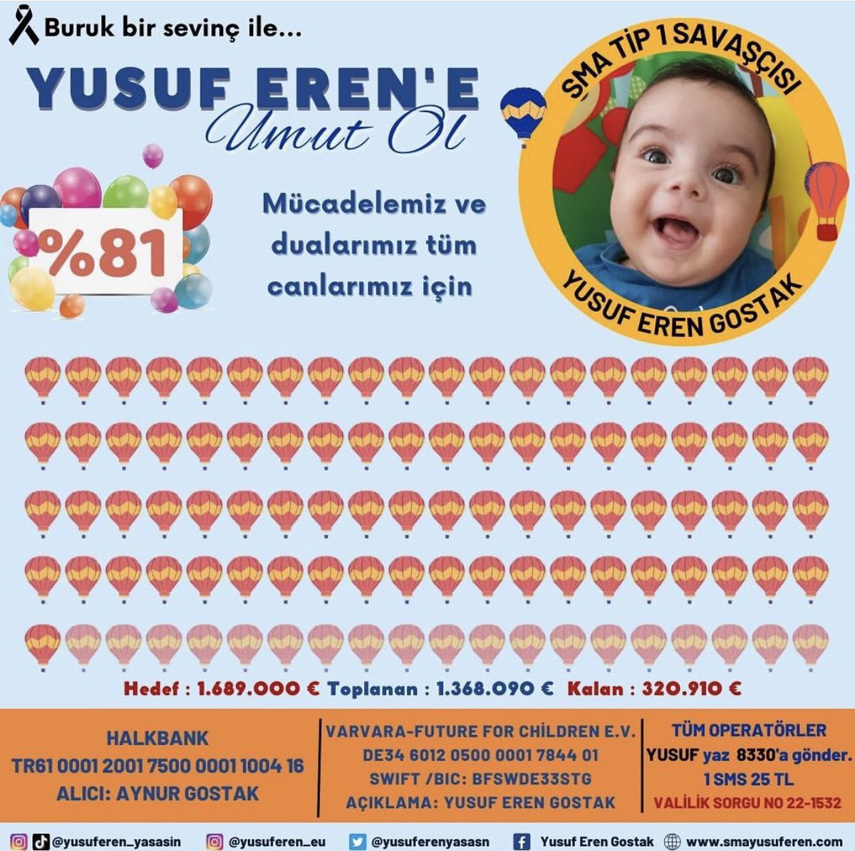 yusuferenkazand's tweet photo. VEEEE BENİ SEVEN KALPLERİNİZ VE MÜCADELENİZ SAYESİNDE %81 OLDUMM 🤍 

Varlığınıza, bitmeyen çabanıza  bin kere şükürler olsun 🤲 

Son %19 içinde desteklerinize ihtiyacım var 🤍 
 
Bağış linki 👇🏻 

https://t.co/dVrMaFce04

#FBSEV #bolu #düzce #fenerinmacivar https://t.co/5stFQD9fBR
